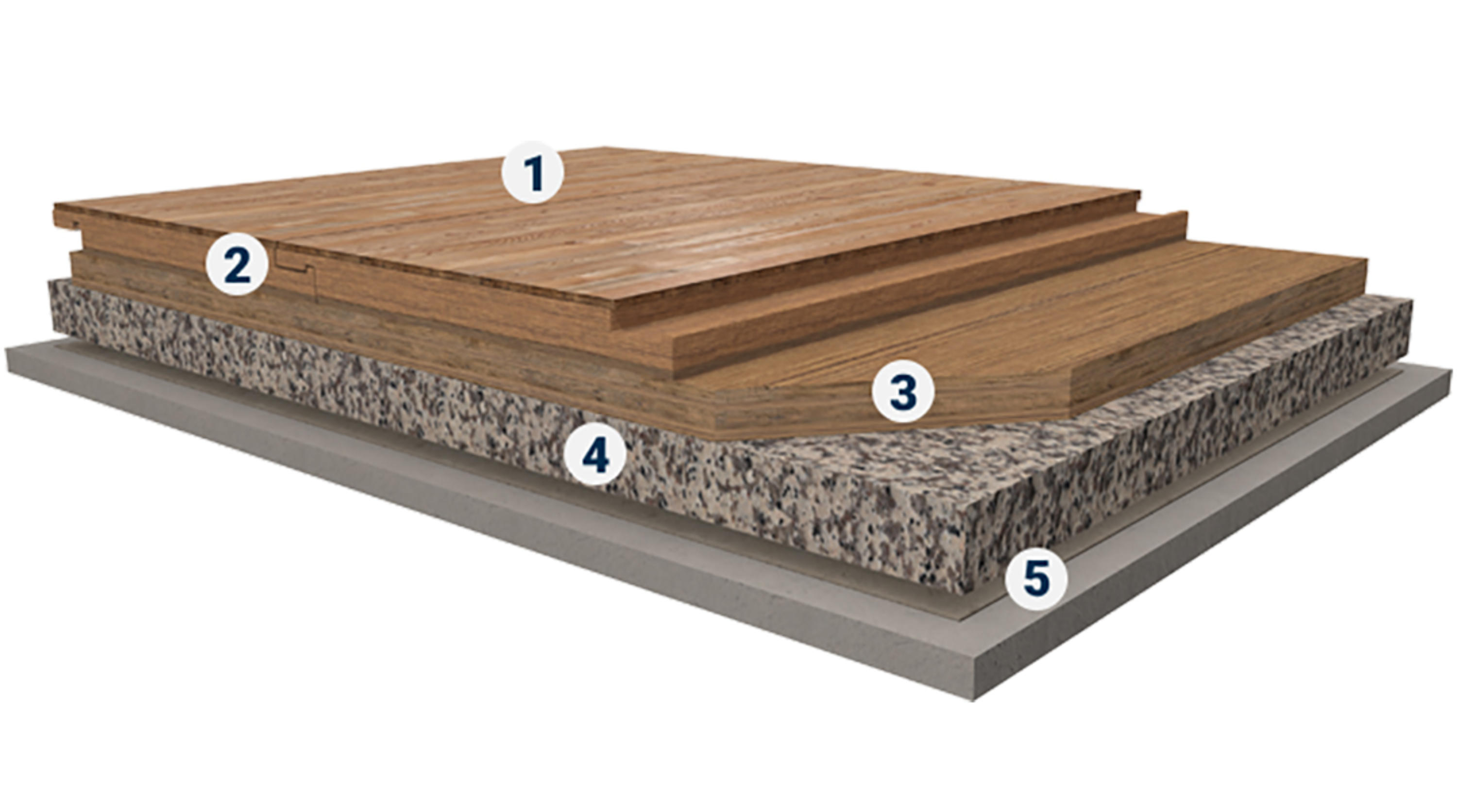 Multiflex M: indoor sports multilayer wood flooring solution for