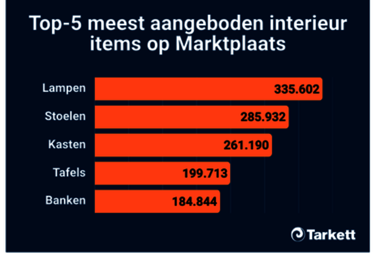 Beelden Vintage Shoppen Onderzoek Tarkett Visual 3