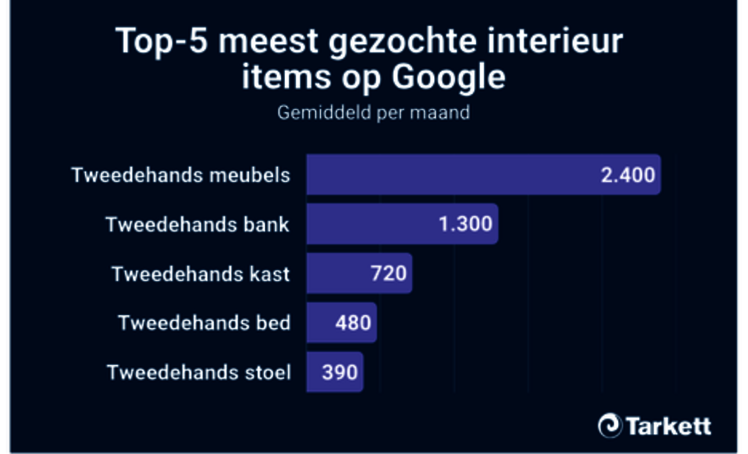 Beelden Vintage Shoppen Onderzoek Tarkett visual 4