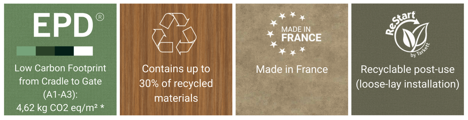 Four boxes showing Essential’s eco-friendly qualities