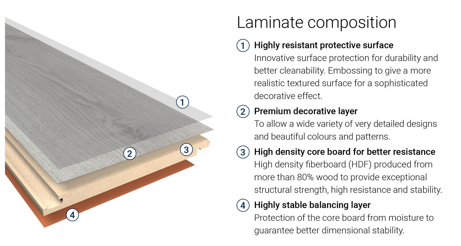 Choosing laminate flooring for your living room - Tarkett Asia