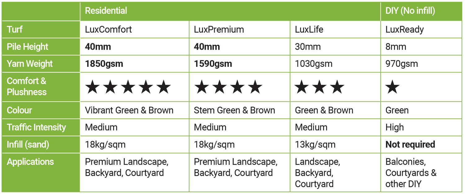 LuxTurf product table