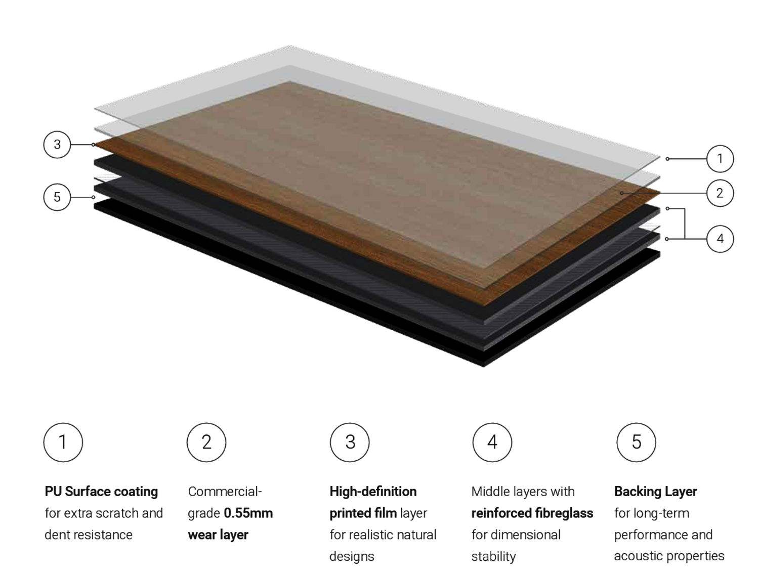 Loose Lay Plus Construction 