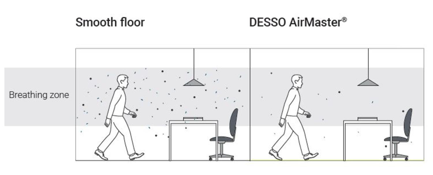 DESSO Airmaster breathing zone Tarkett