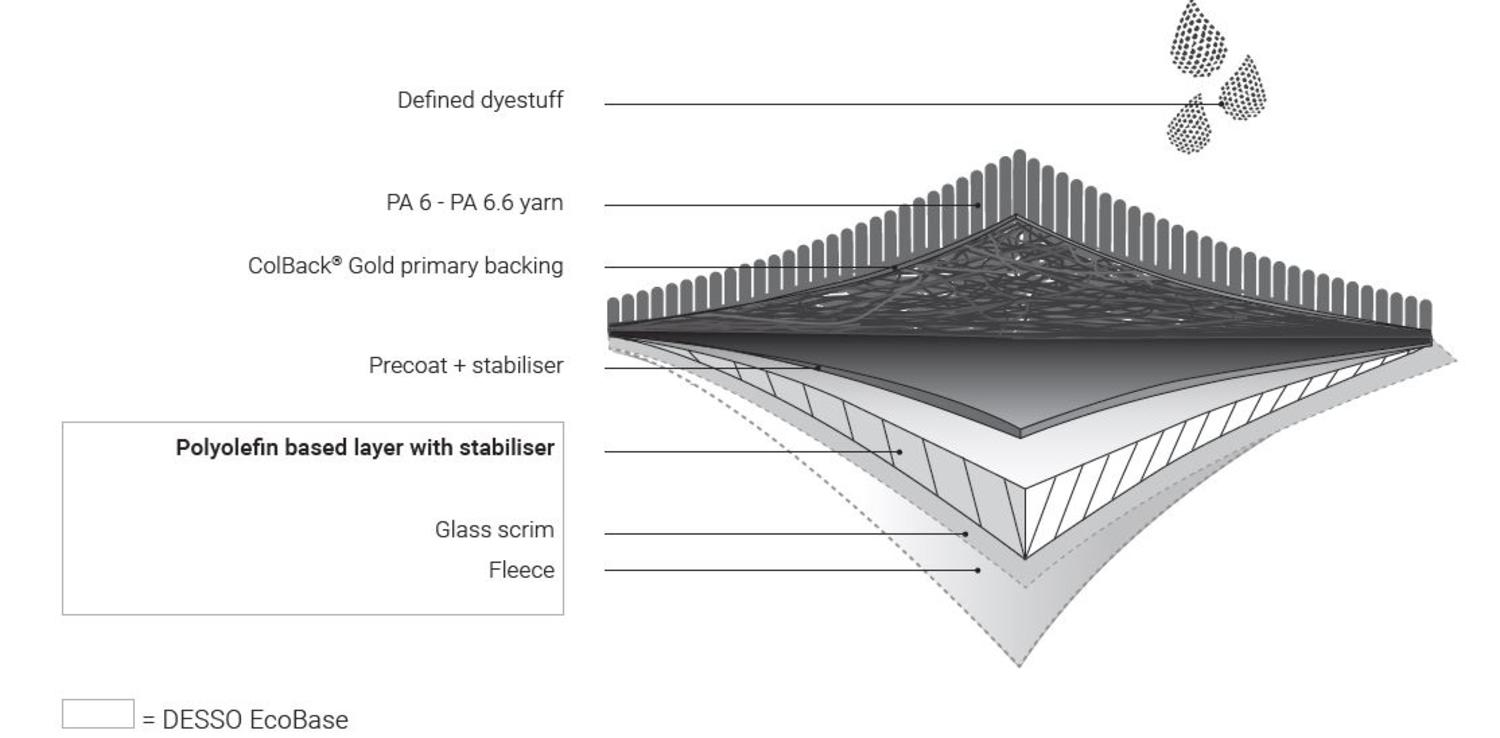 Tarkett DESSO AirMaster EcoBase