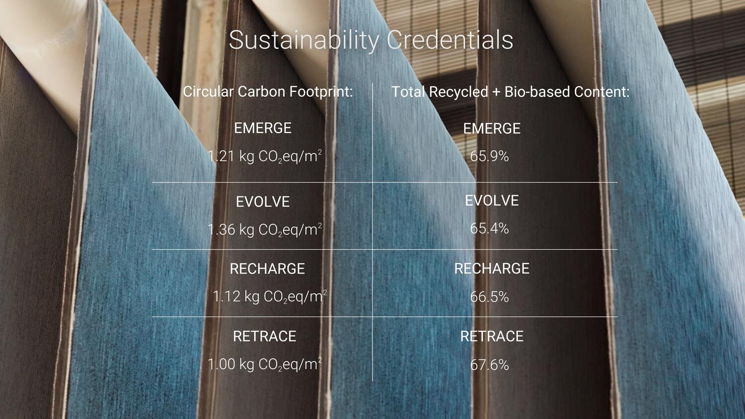DESSO Origin tapijttegelcollecties duurzaamheidskenmerken: circular carbon footprint en biobased gerecycled materiaal