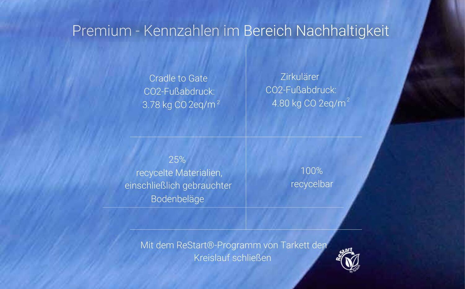 Sustainability Credentials