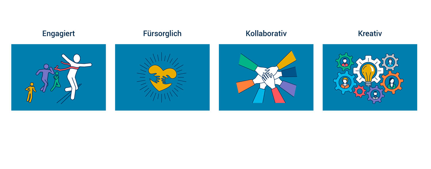Our 4 Values : Committed, Caring, Collaborative & Creative.