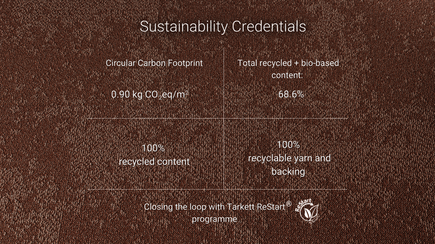 DESSO Arable carpet tiles sustainability credentials with circular carbon footprint and 100% recyclable features