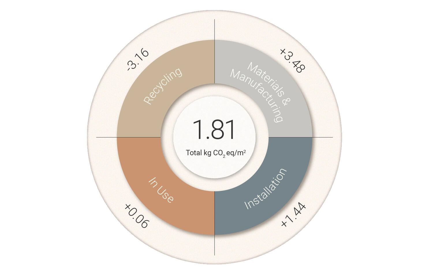 Revêtement de sol en vinyle homogène iQ Motion - Empreinte carbone