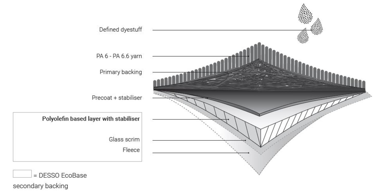 EcoBase illustration