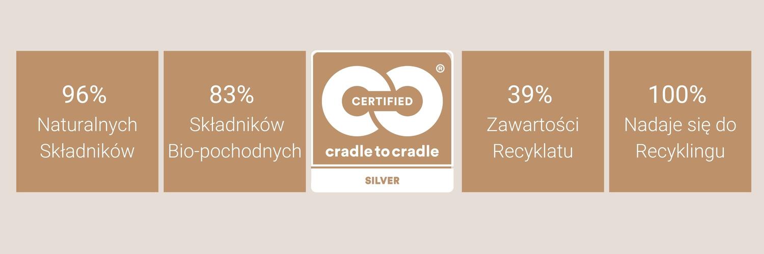 Infografika przedstawiająca zrównoważone cechy podłóg Lino Materiale od Tarkett.
