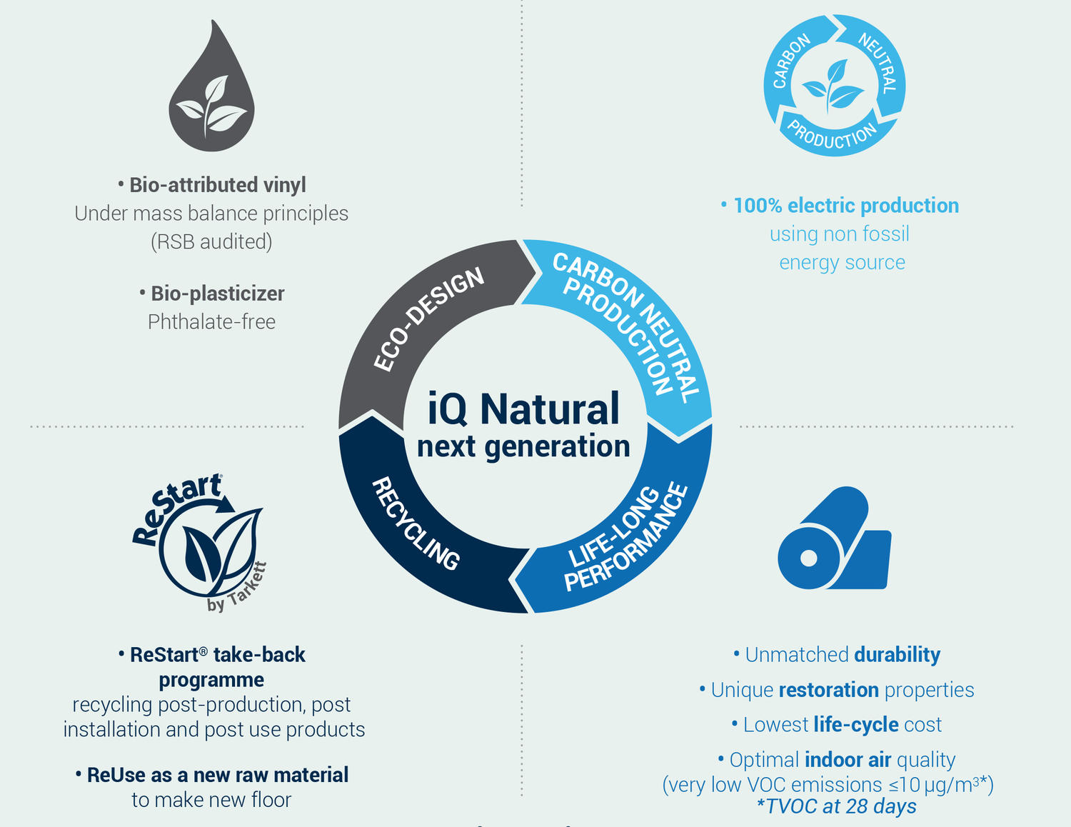 iQ Natural sustainable vinyl flooring logo
