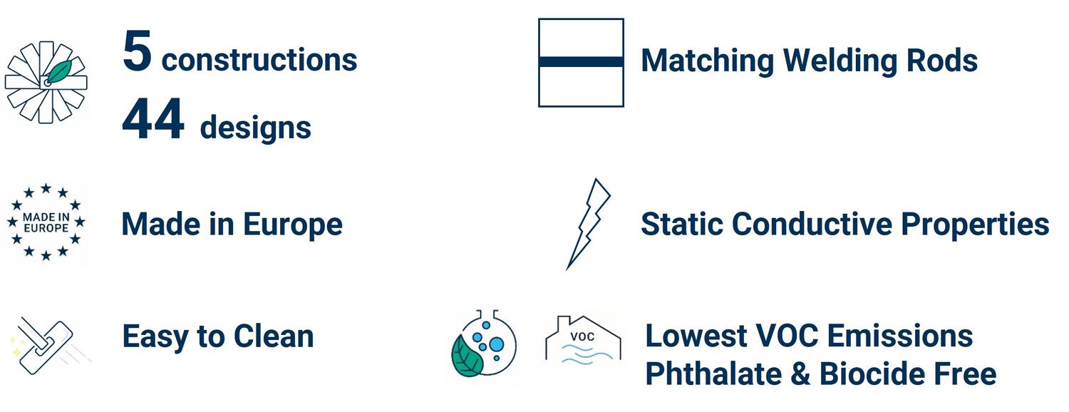 Polystyl Homogeneous Range