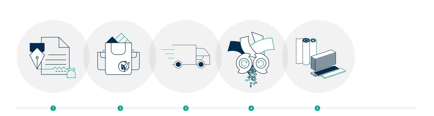 Cum functioneaza programul ReStart