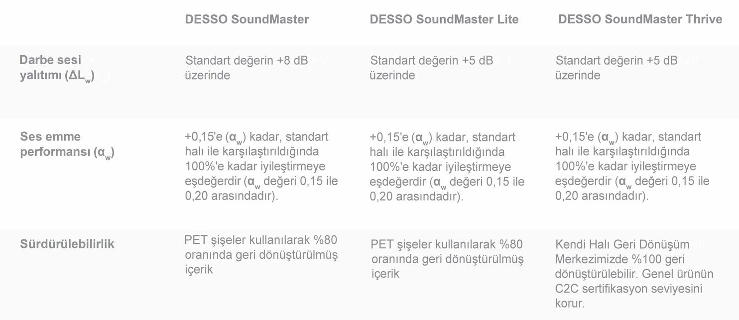SoundMaster arkalıkları arasındaki farkları açıklayan tablo
