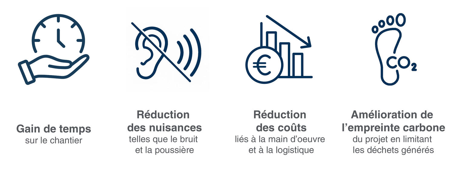 Avantages du recouvrement du carrelage : gain de temps, réduction des nuisances, des coûts, amélioration de l'empreinte carbone