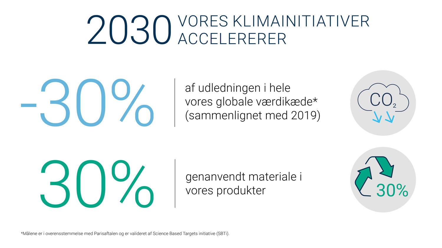 Circular Economy