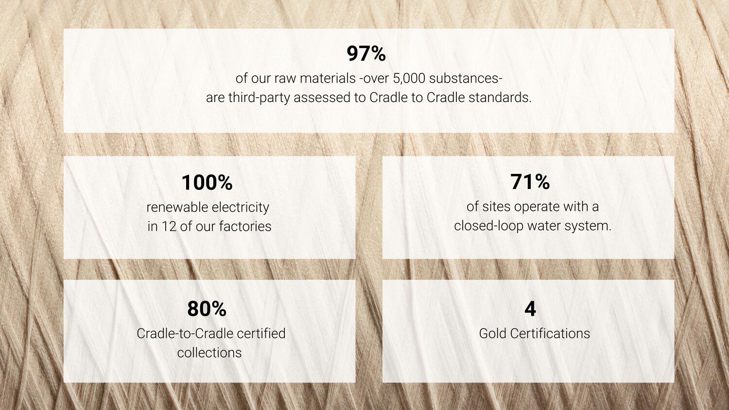 Tarkett's Cradle to Cradle Certifications