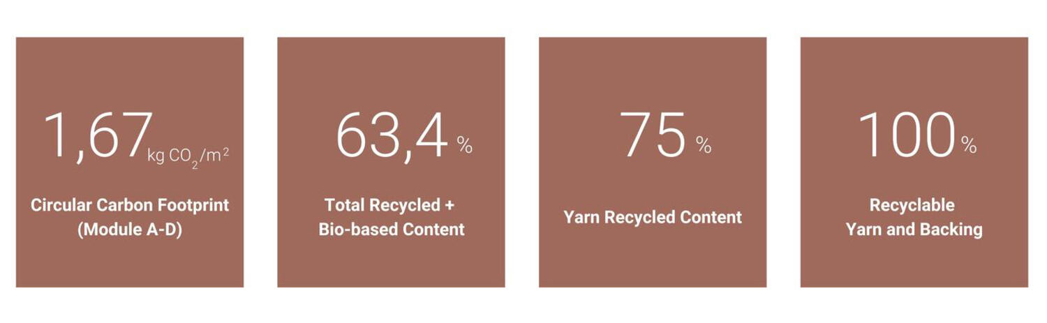 Desso Enlaced Teppichfliesen - strukturierte Schlinge - 75% Recyclinganteil