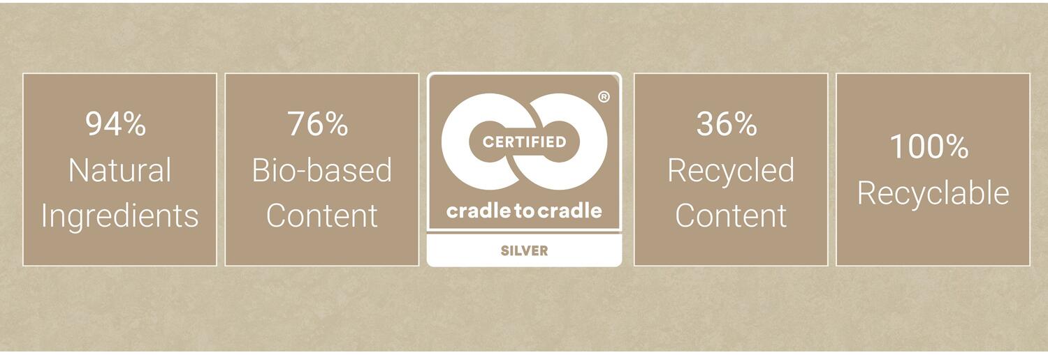 Διαπιστευτήρια βιωσιμότητας δαπέδων λινολέου – Πιστοποίηση Cradle to Cradle Silver