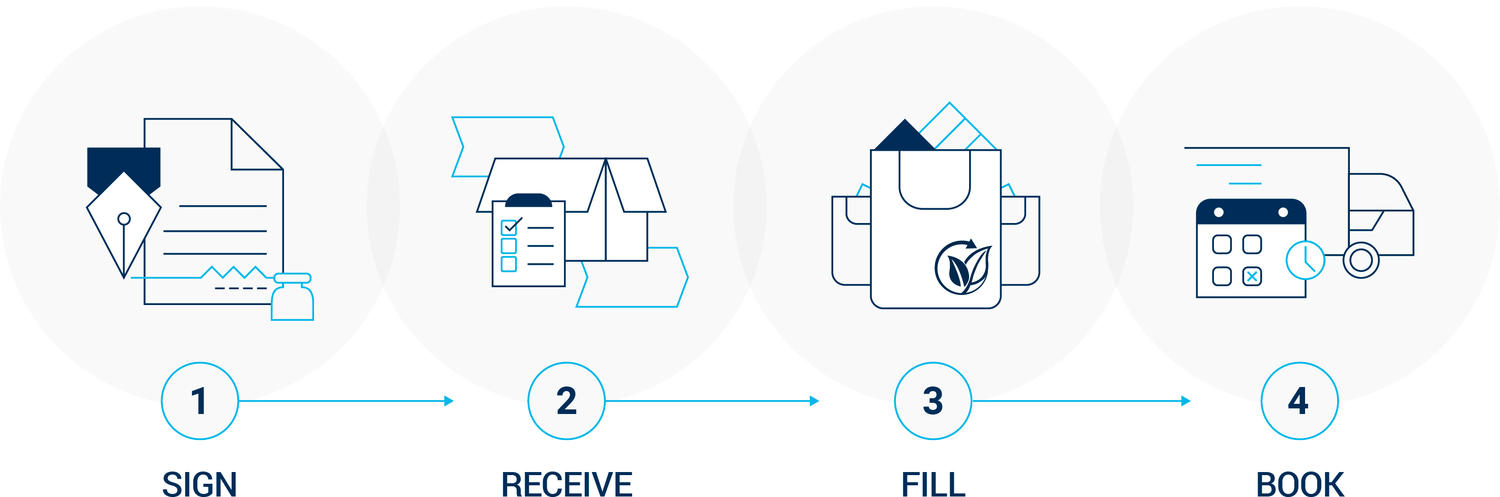 The ReStart programme: how it all works