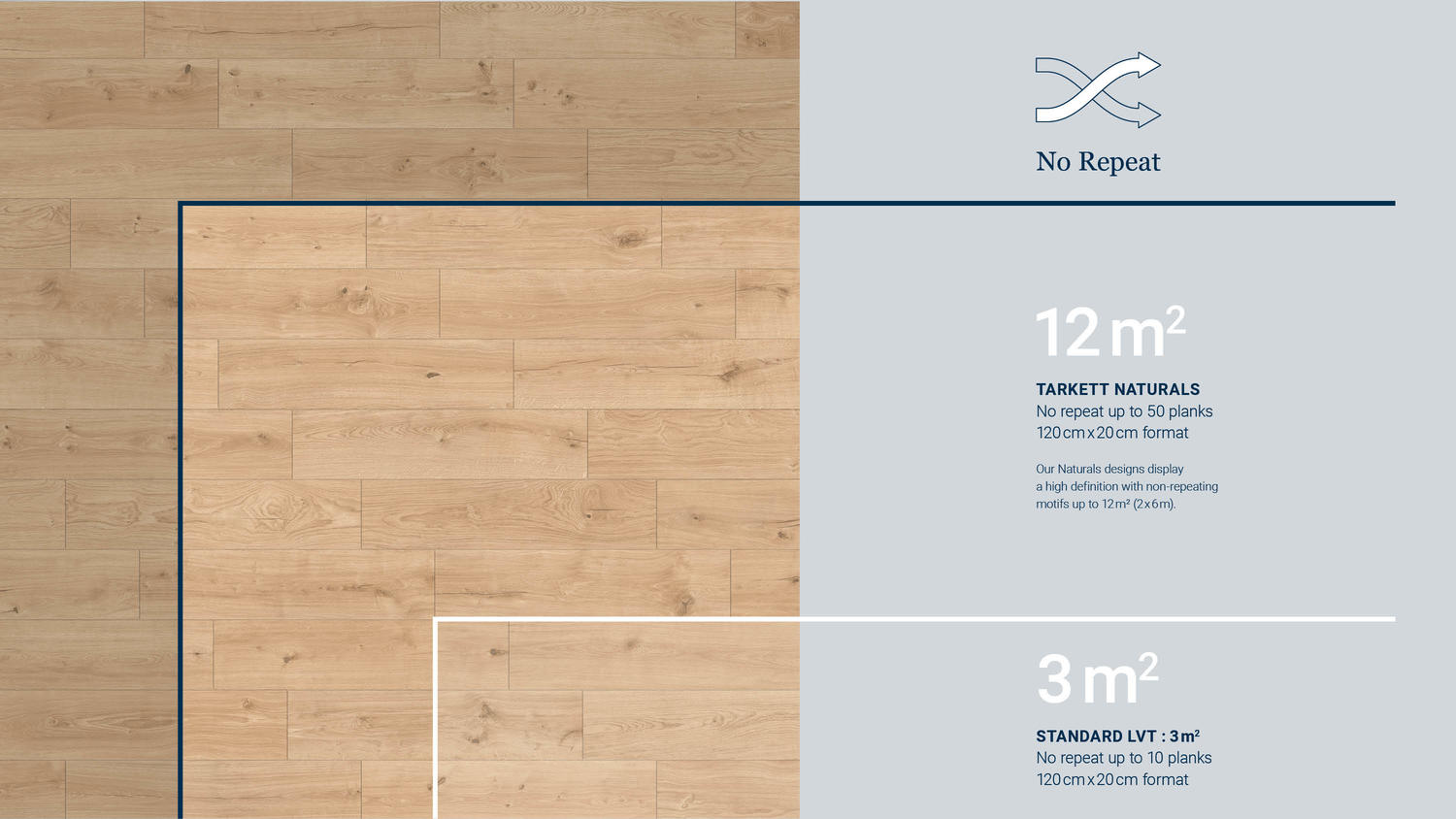 Motif sans répétition jusqu'à 12 m² avec une impression digitale haute définition