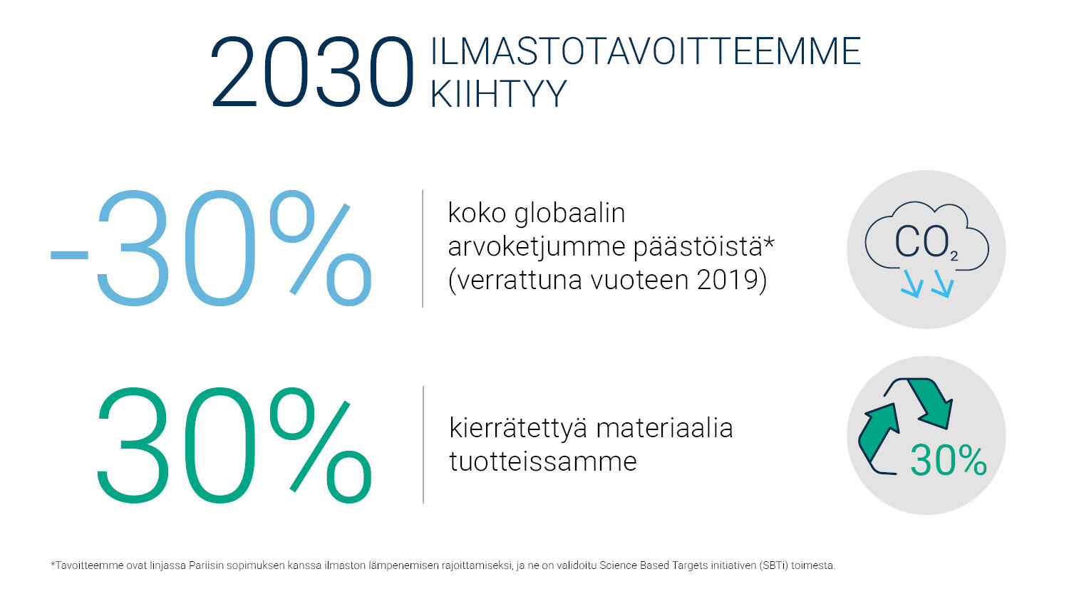 Kiertotalous