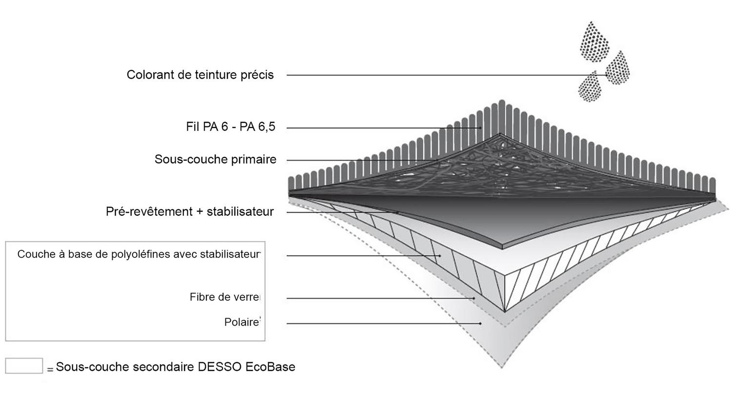 EcoBase illustration