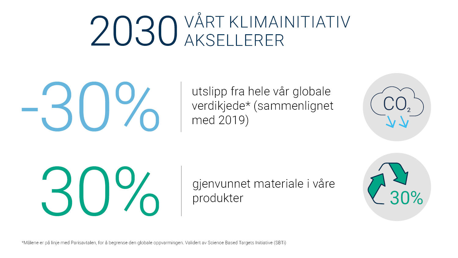 Sirkulær økonomi