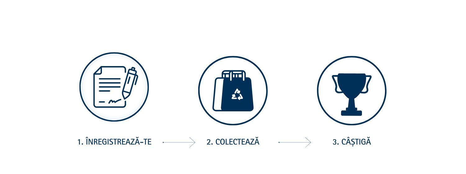 Programul ReStart: cum funcționează