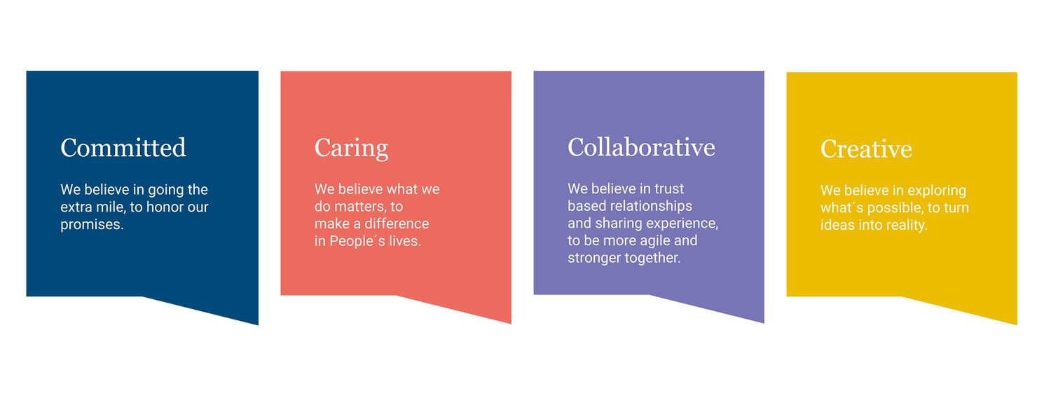 Our 4 Values : Committed, Caring, Collaborative & Creative.