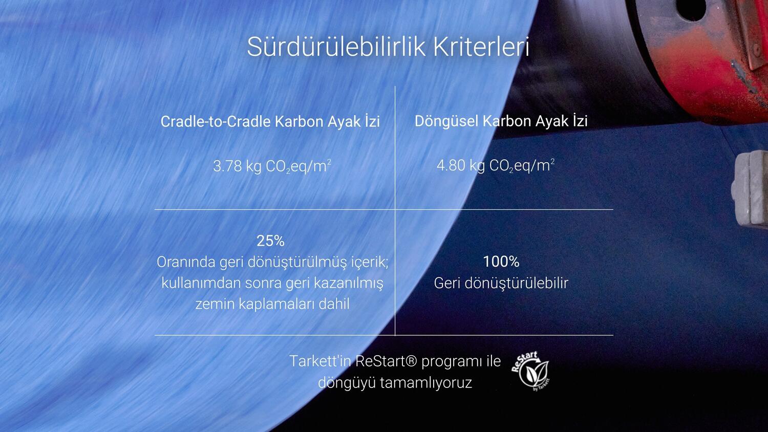 Sürdürülebilirlik Standartları