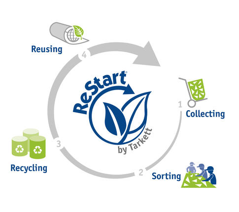 Avec ReStart®, Tarkett ferme le circuit