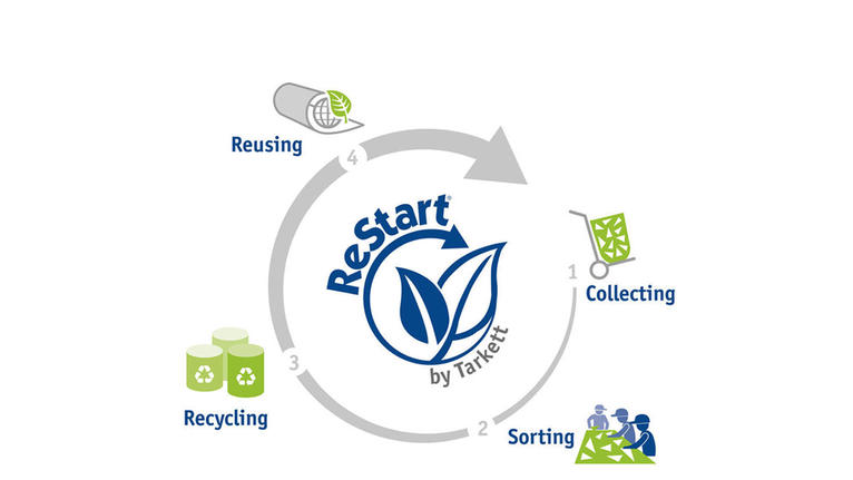 Comment adhérer au programme de collecte ReStart®?