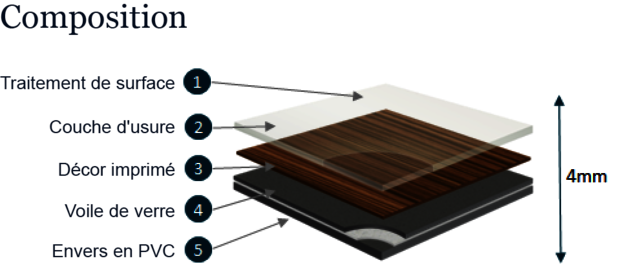 Tarkett construction Starfloor Click 30